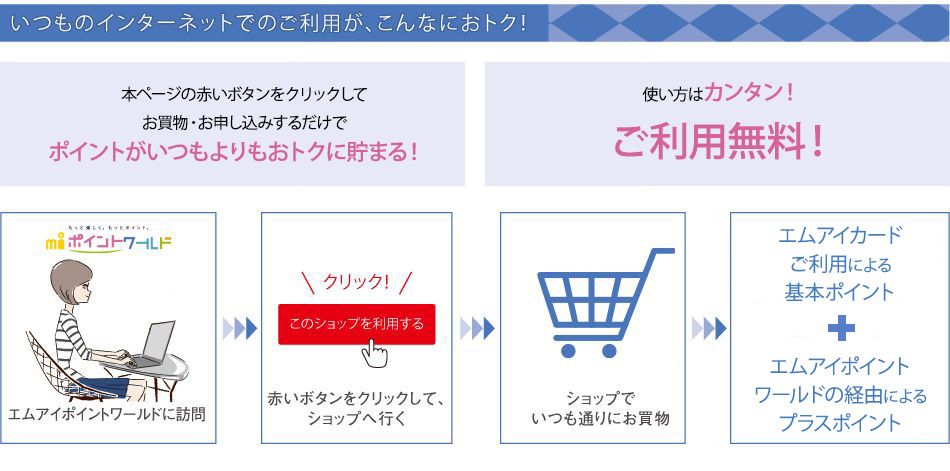 いつものインターネットでのご利用がこんなにおトク！